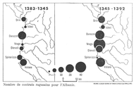 Nombre de contrats ragusaine pour de l’Albanie [Τα «συμβόλαια» αγοράς εδαφών στην Αλβανία από τη Ραγούζα]