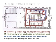 Άγιος Στέφανος Αρναίας στη Χαλκιδική: Κάτοψη με οικοδομικές φάσεις